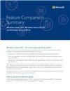 Feature Comparison Summary: Windows Server 2016, Windows Server 2012 R2, and Windows Server 2008 R2