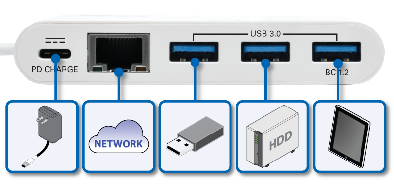 Tripp Lite U460-003-3AGALC 3-Port USB-C Hub - USB 3.2 Gen 1, 3 USB-A Ports,  GbE, Thunderbolt 3 - Pro AV Warehouse
