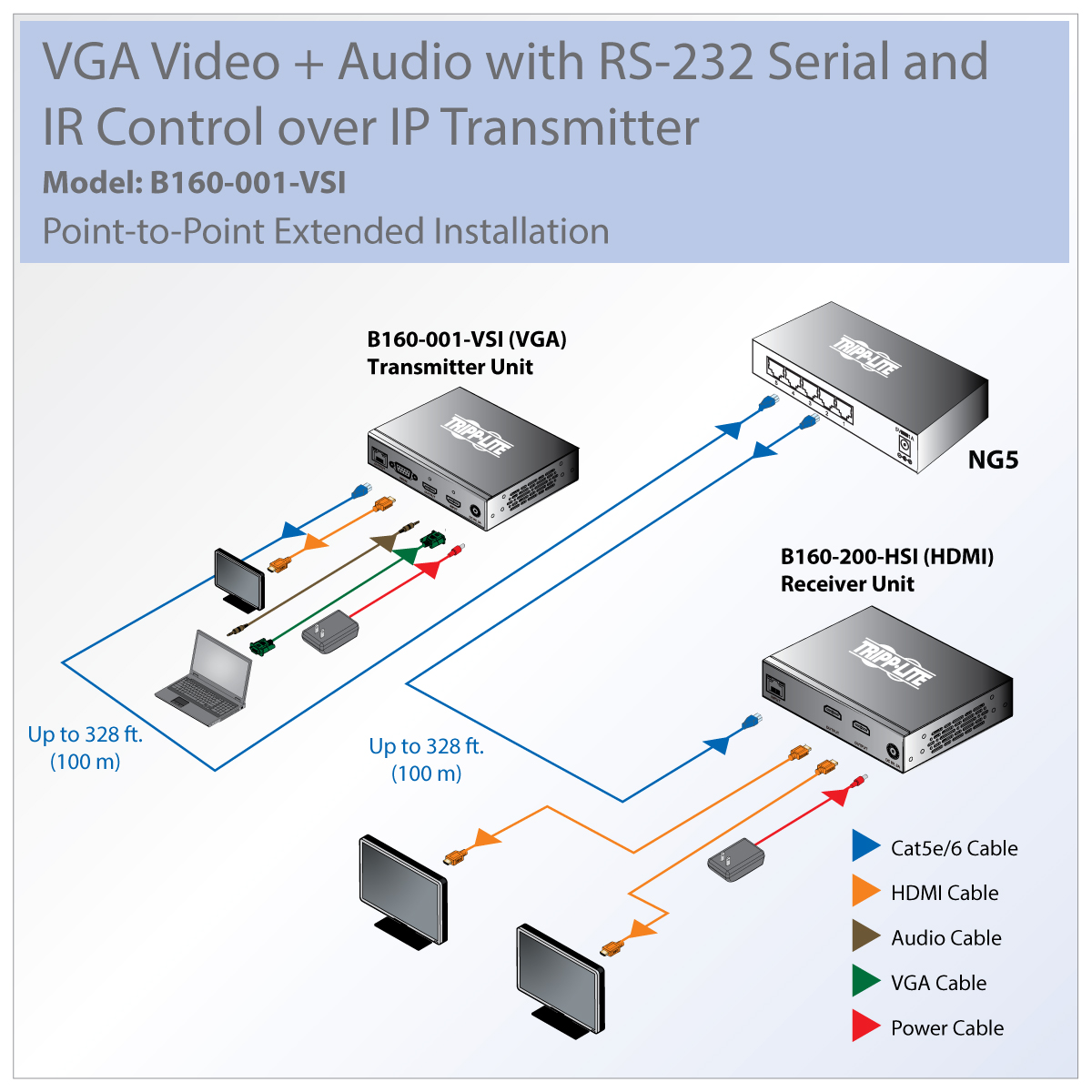 Tripp Lite VGA Over IP Transmitter/ Extender w/ RS-232 Serial, IR