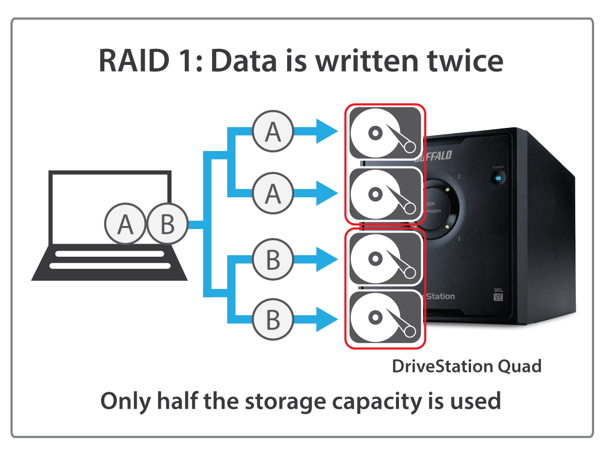 Buffalo DriveStation Quad 4-Drive 8TB External Hard Drive HD