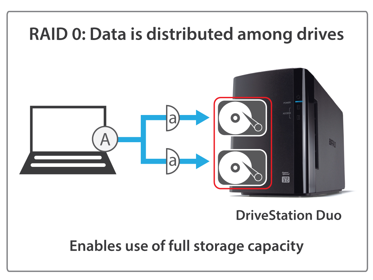 BUFFALO DriveStation Pro HDWH4TU3/R1 hard drive array