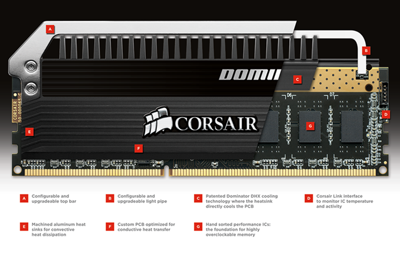 CORSAIR Dominator Platinum 16GB (4 x 4GB) DDR3 2933 (PC3 23400