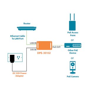 Stromversorgung über die bestehende Netzwerkverkabelung
