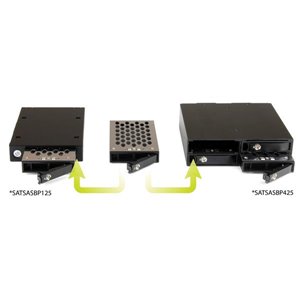 Hot swap with ease by installing four SSDs/HDDs into one 5.25in bay