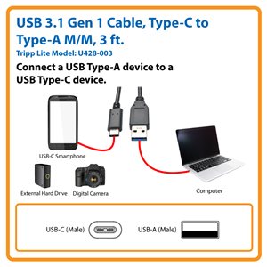 Connect a USB Type-A Device to a USB Type-C Device