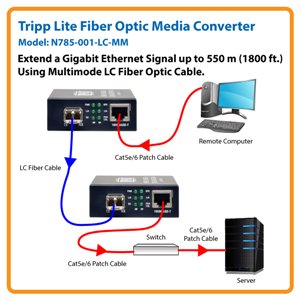 Extend a Gigabit Ethernet Signal up to 1800 ft. (550 m) Using Multimode LC Fiber Optic Cable
