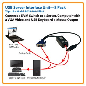 Connect a KVM Switch to a Server/Computer with a VGA and Video USB Keyboard + Mouse Output