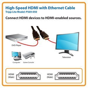 Standard-Speed HDMI Cable with Ethernet and Digital Video with Audio (M/M)