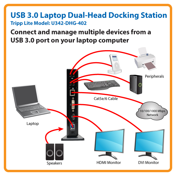 USB 3.0 SuperSpeed Laptop Dual Head Docking Station