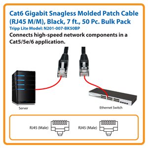 Connect High-Speed Network Components in a Cat5/5e/6 Application