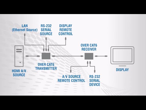 Tripp Lite HDBaseT HDMI Over Cat5e Cat6 Cat6a Extender Tranceiver