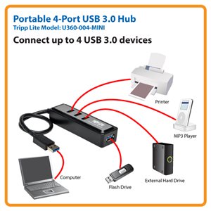 Portable USB 3.0 Hub Gives Your Computer Four Additional SuperSpeed USB 3.0 Ports