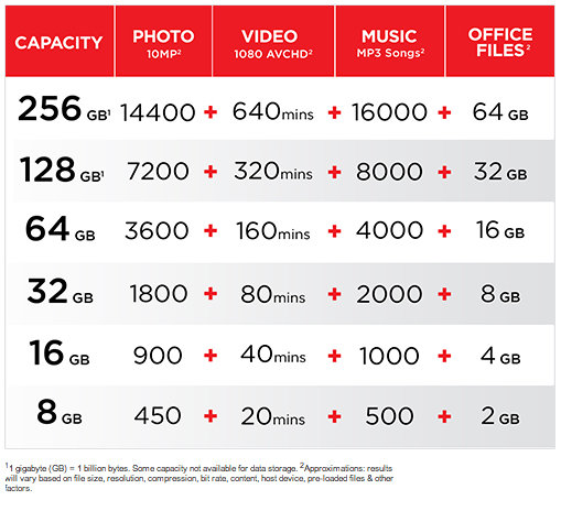 SanDisk Clé USB 2.0 Cruzer Force 32 Go - DestockAfric