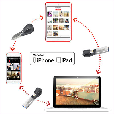SanDisk iXpand 128GB Flash Drive for iPhone iPad and Computers 