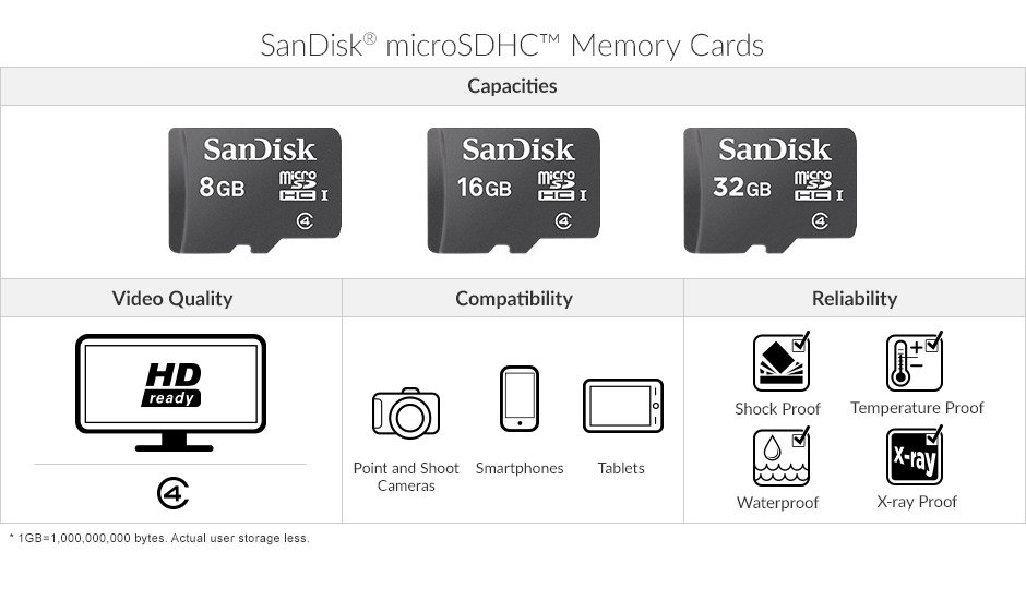 Carte Mémoire MicroSDHC SanDisk 8 Go Classe 4 (SDSDQM-008G-B35)