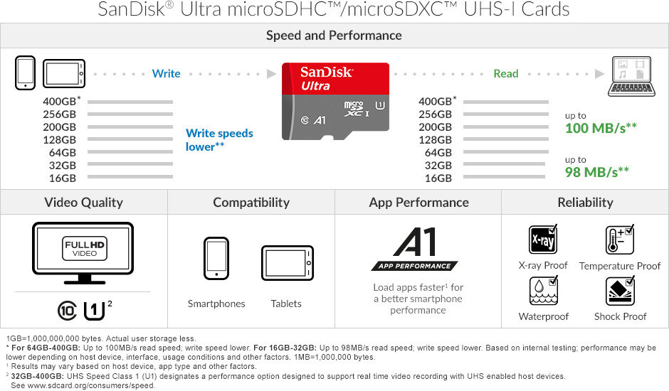 SanDisk 200GB Ultra microSDXC UHS-I Memory Card - Walmart.com