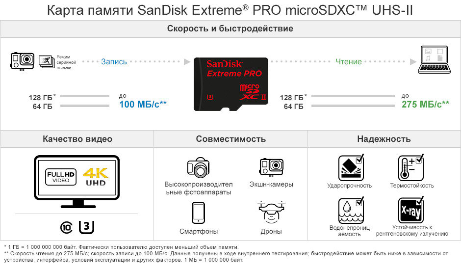 Объем карты памяти. Карта памяти SANDISK extreme MICROSDXC class 10 UHS class 3 90mb/s 64gb. MICROSDXC-карта Western Digital wdd128g1p0c. Карта памяти SANDISK extreme Pro MICROSDXC UHS-II 275mb/s 128gb + USB 3.0 Reader. Карта SANDISK extreme Pro SDSQXPJ-128g-.