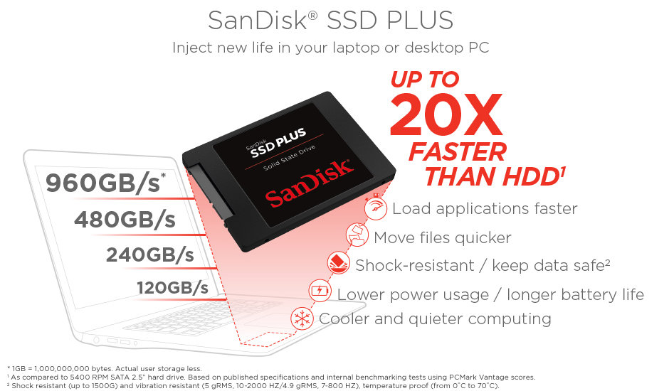 SanDisk Plus 2,5 2 To SATA III SSD - Noir (SDSSDA-2T00-G26