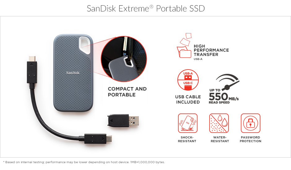SanDisk Extreme 1TB Portable Solid State Drive SDSSDE60-1T00-AC